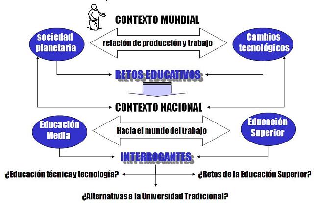 Contexto Mundial