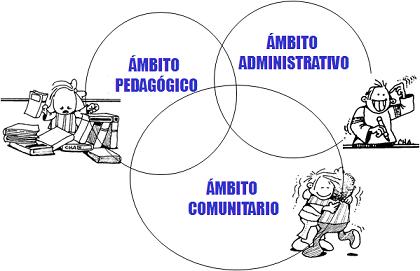 Estructura organizacional