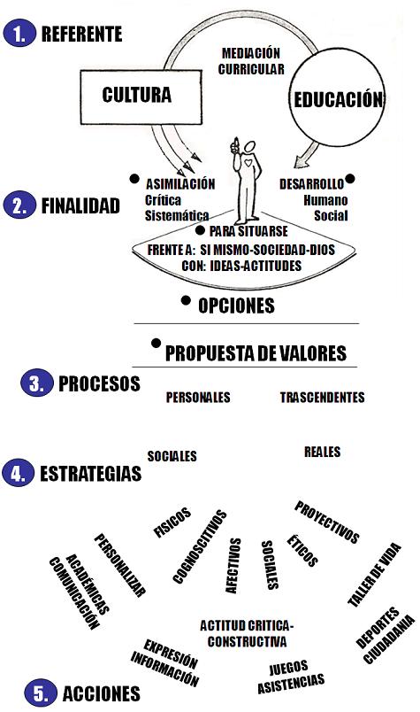 Horizonte del proyecto academico